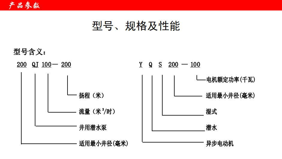 產(chǎn)品型號(hào)意義.jpg